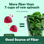 FiberSlim Gummies – Gomitas de Fibra Premium