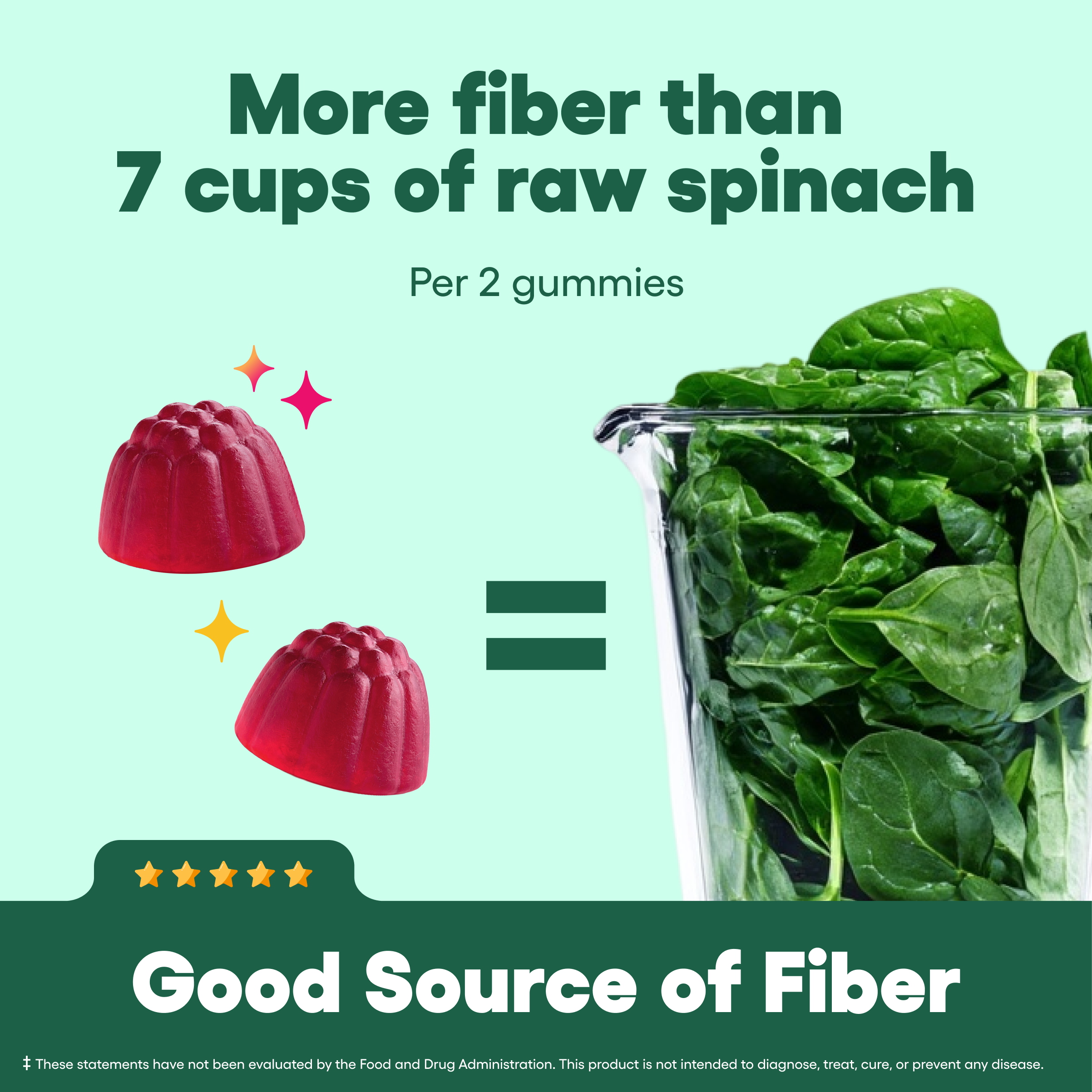 FiberSlim Gummies – Gomitas de Fibra Premium